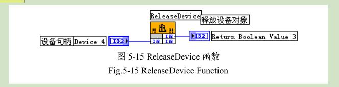 凹版印刷機(jī)測試平臺軟件設(shè)計(jì)